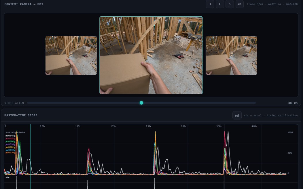 The TRACE timing scope: a first-person context-camera frame above synchronized per-device motion and audio waveforms